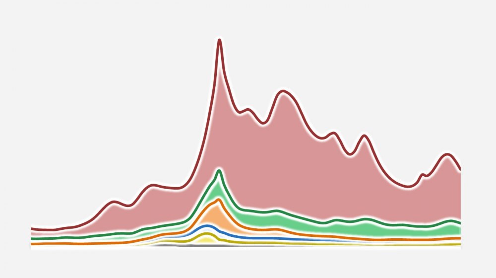 Les produits dérivés : une arme de spéculation déconnectée de l'économie réelle