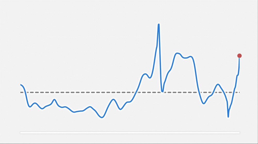Explosion du prix de l’énergie : une catastrophe pour le pouvoir d’achat ?