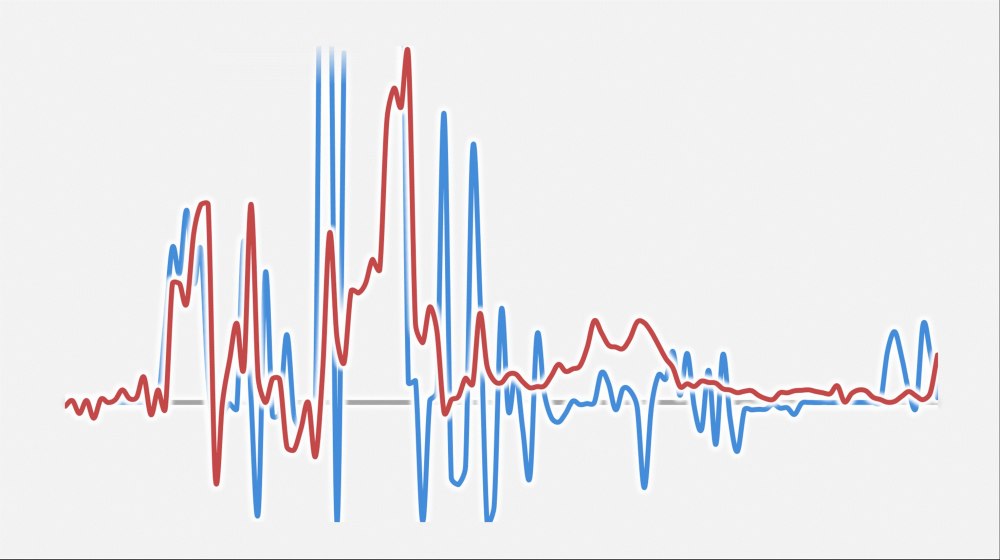 Dette publique : avec la remontée des taux, la crise financière arrive