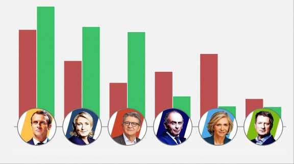 La présidentielle a démontré les énormes failles du système des temps de parole image