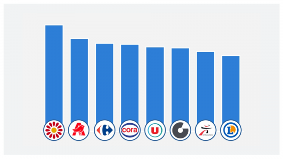 Contrer les prix et les marges abusives de la grande distribution image