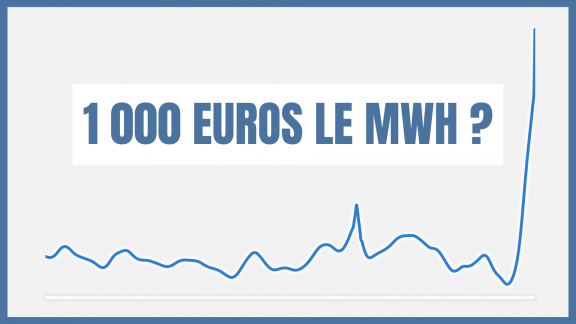 Explosion du prix de l'énergie : le pouvoir d'achat fortement impacté image
