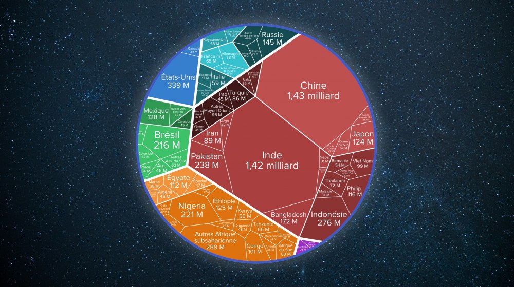 8 milliards d'habitants sur Terre : jusqu'où ira l'espèce humaine ?