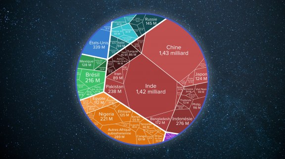 8 milliards d'habitants sur Terre : jusqu'où ira l'espèce humaine ? image