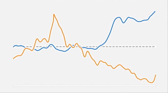 Les prix des logements vont baisser : l'impact de la hausse des taux d'intérêt image