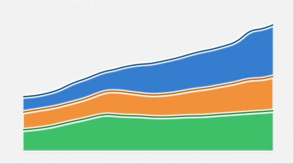 Surendettés à 350% du PIB, les États-Unis cumulent 70 000 milliards de dette image