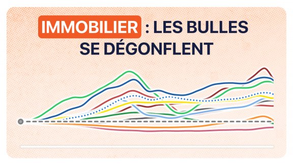 Le prix de l'immobilier dans le monde 2023 image
