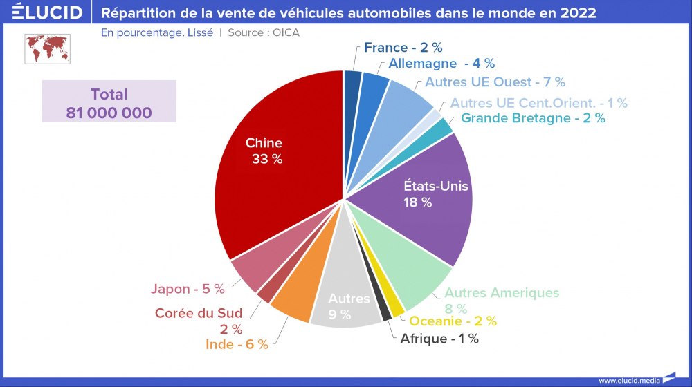 Répartition de la vente de véhicules automobiles dans le monde en 2022