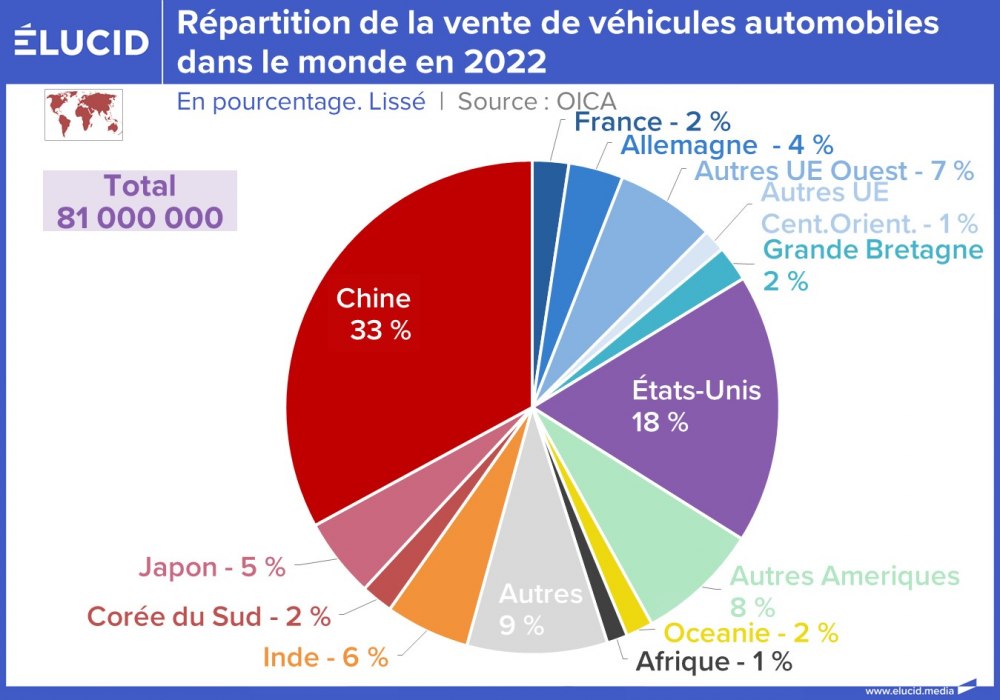 Répartition de la vente de véhicules automobiles dans le monde en 2022