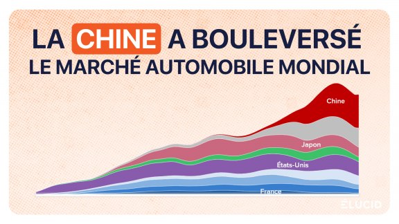 Production et ventes de voitures dans le monde 2024 image