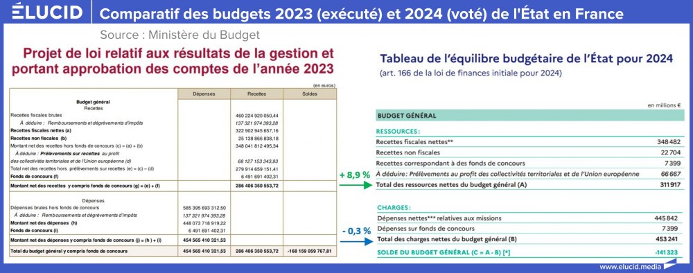 comparatif-budget-2023-execute-2024-vote-etat-france