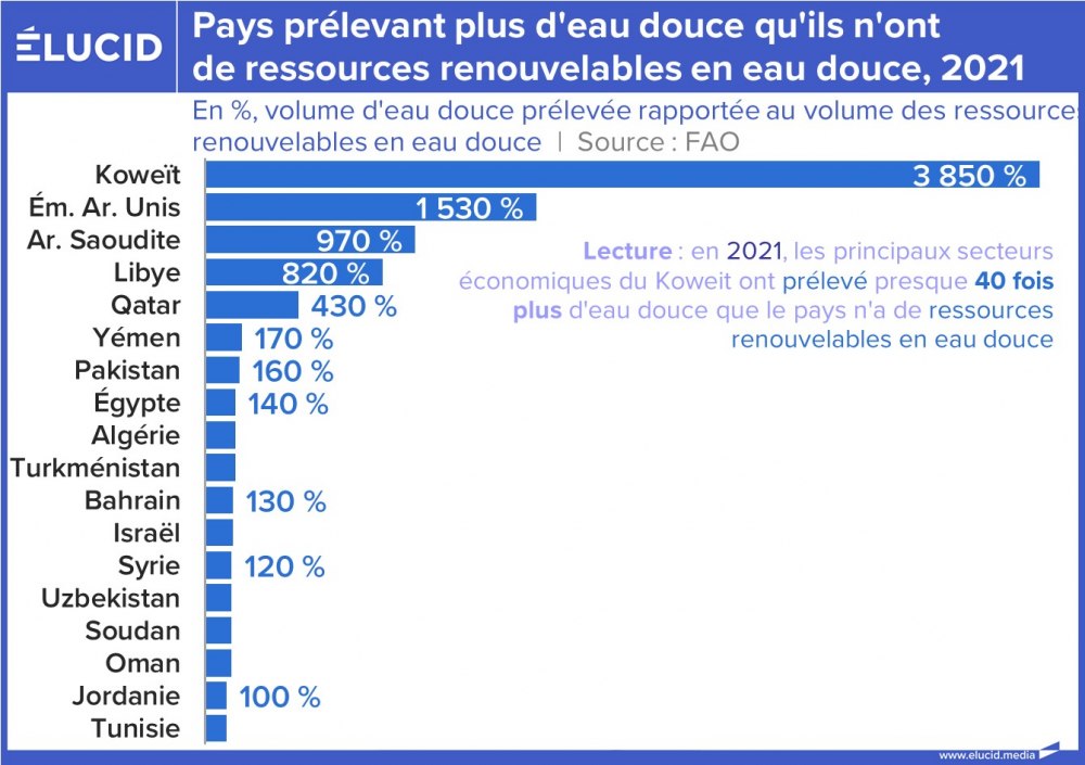 Pays prélevant plus d'eau douce qu'ils n'ont de ressources renouvelables en eau douce, 2021