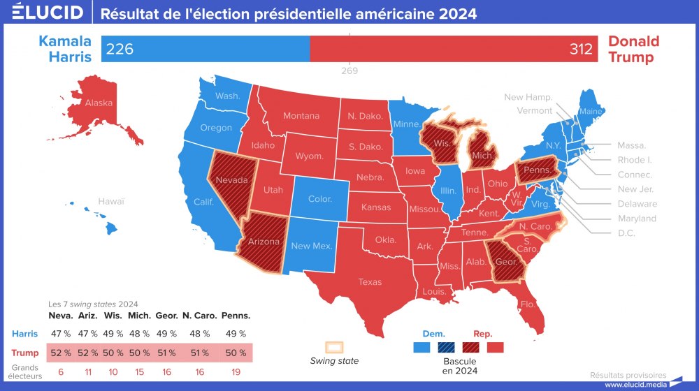 Résultat de l'élection présidentielle américaine de 2024
