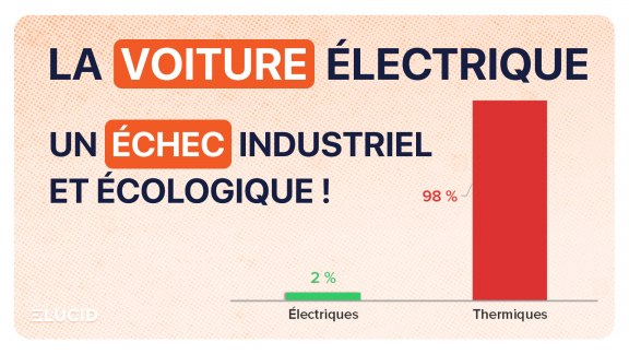 L'impact écologique de la voiture électrique 2025 image
