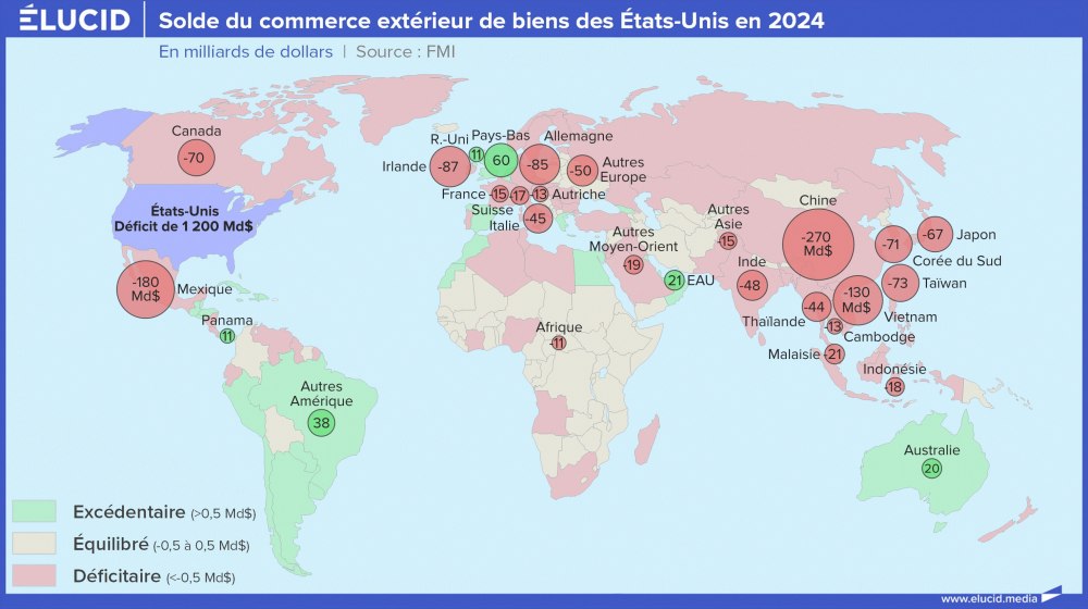 Solde du commerce extérieur de biens des États-Unis en 2024