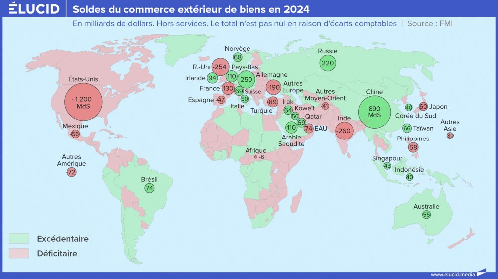 Soldes du commerce extérieur de biens en 2024