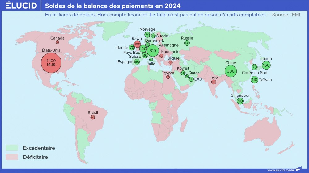 Solde de la balance des paiements en 2024