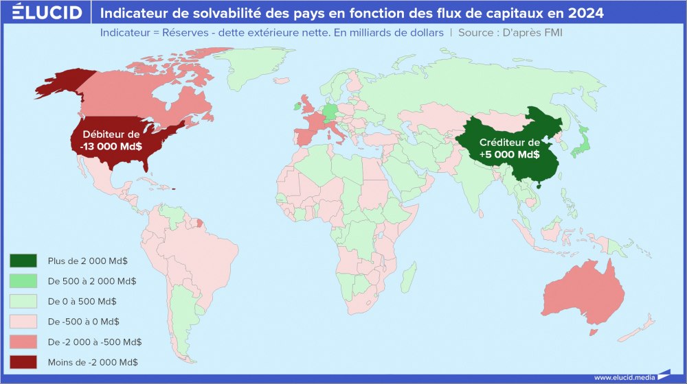 Indicateur de solvabilité des pays en fonction des flux de capitaux en 2024