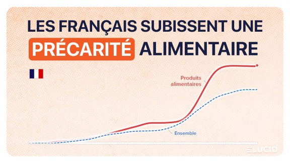 Le prix des produits alimentaires en France 2025 image