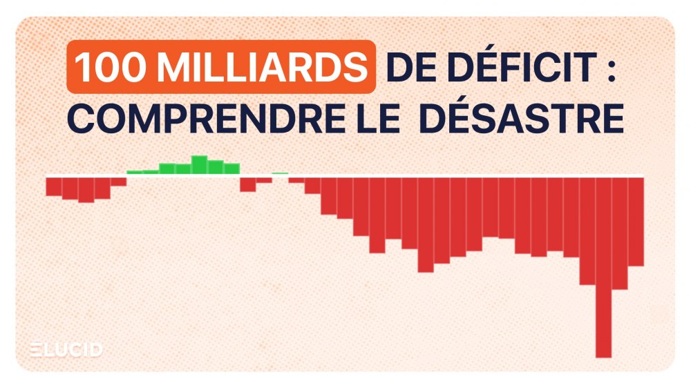 100-milliards-deficit-commercial-desastre-economique-francais-continue