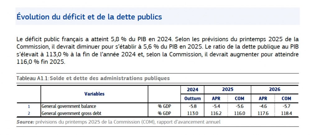 evolution-deficit-dette-publics-france