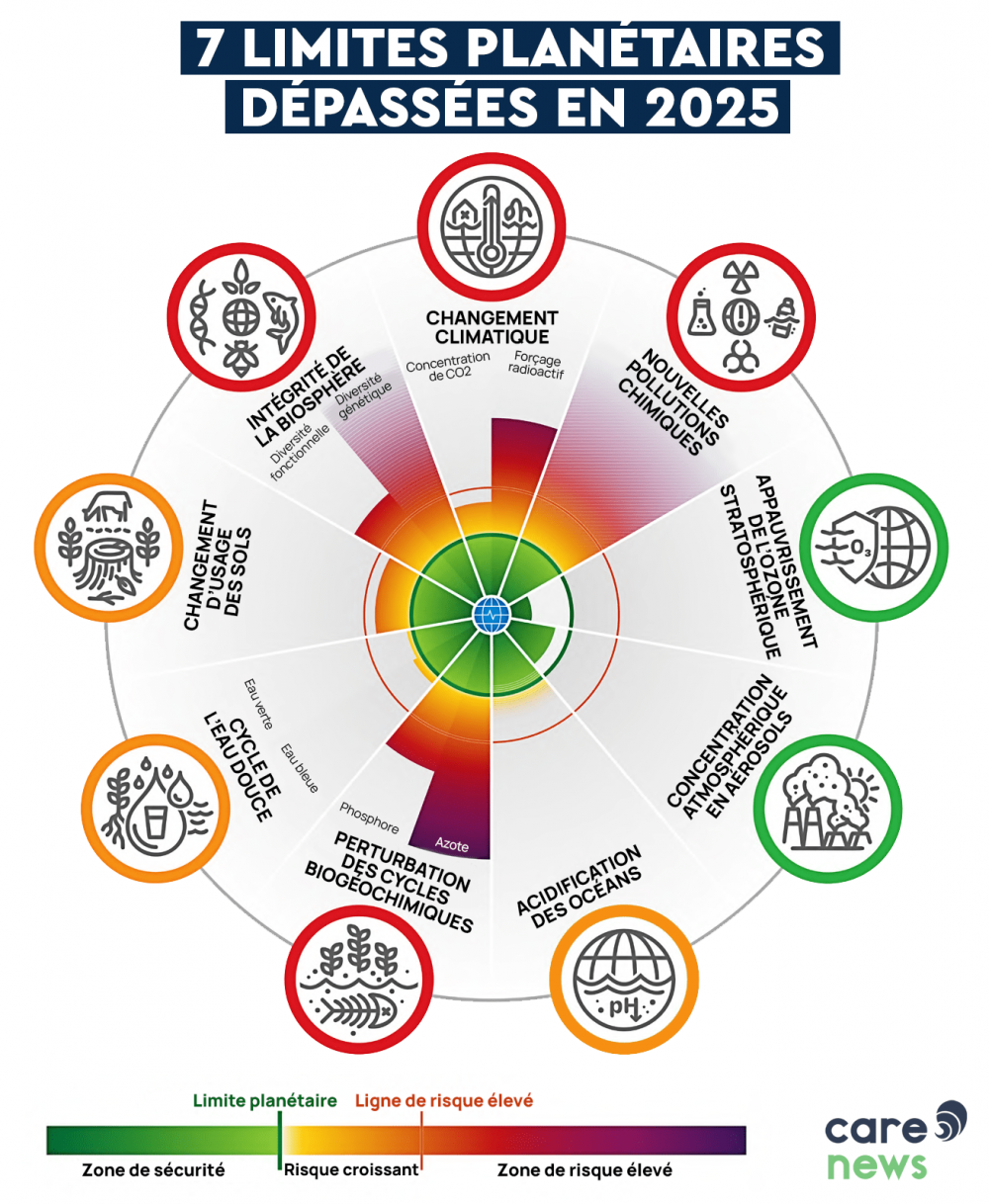 limites-planetaires-2025