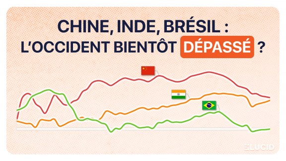 PIB et croissance de la Chine, de l'Inde et du Brésil 2025 image