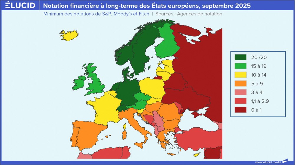Notation financière à long terme des États européens, septembre 2025