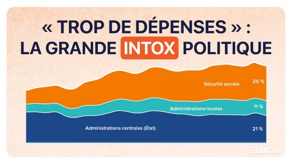Les dépenses publiques en France 2025 image
