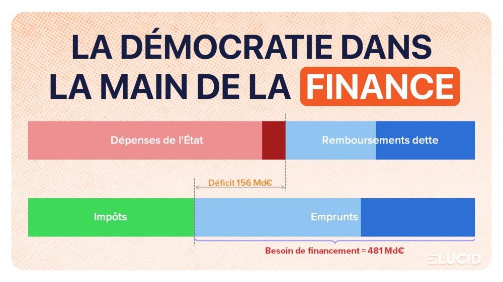 dette-publique-financement-etat-marches-democratie-main-finance