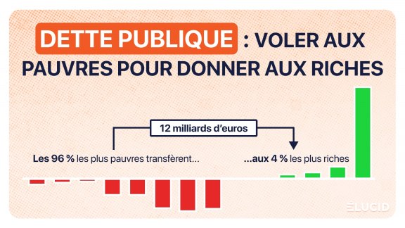 La charge de la dette publique de la France 2025 image